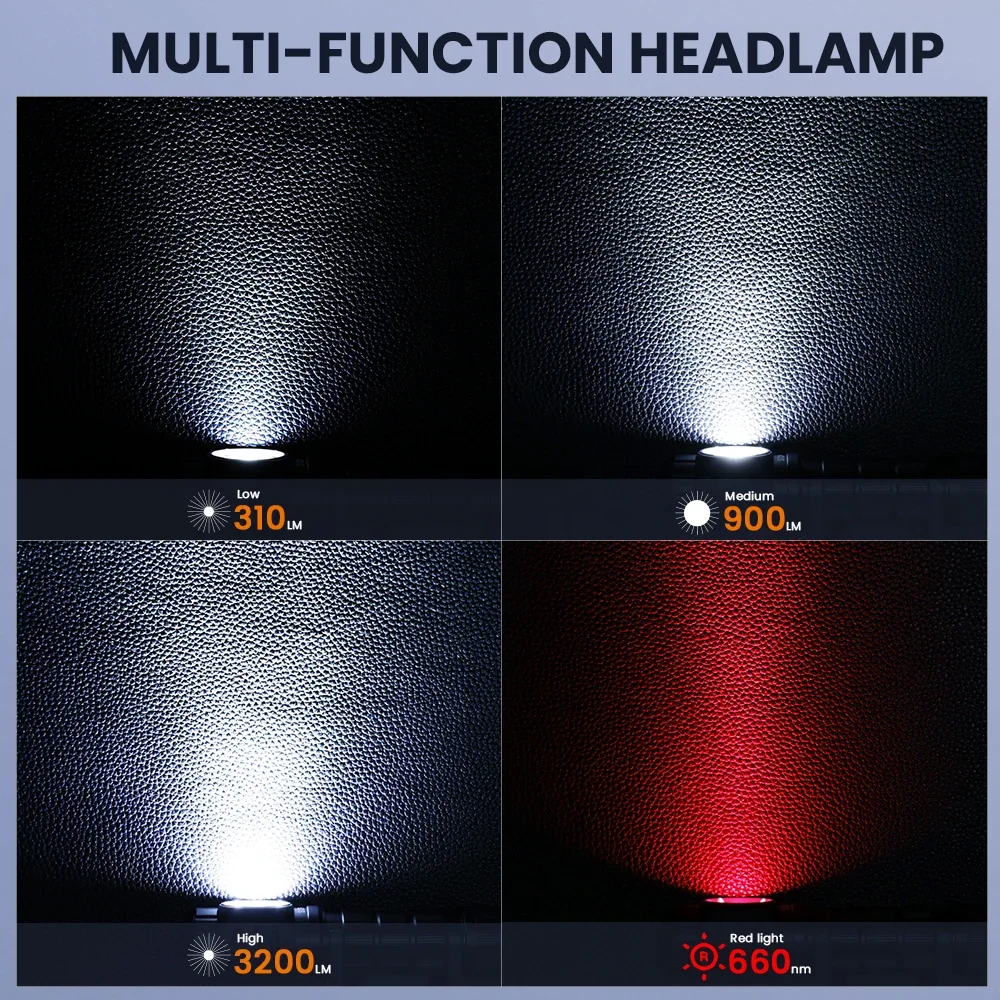 Rechargeable Headlamp 3200lm - Image 3