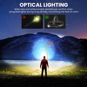 Rechargeable Headlamp 3200lm - Thumbnail Image 2