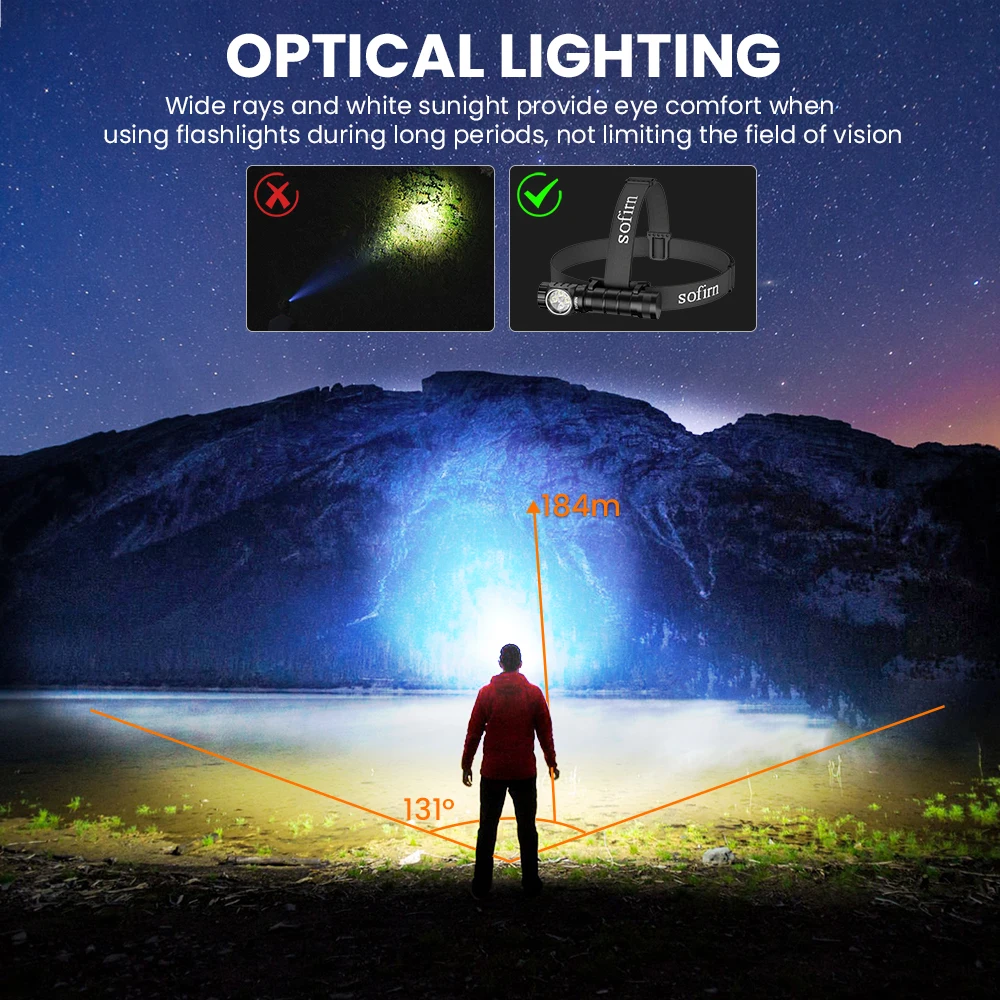 Rechargeable Headlamp 3200lm - Image 2